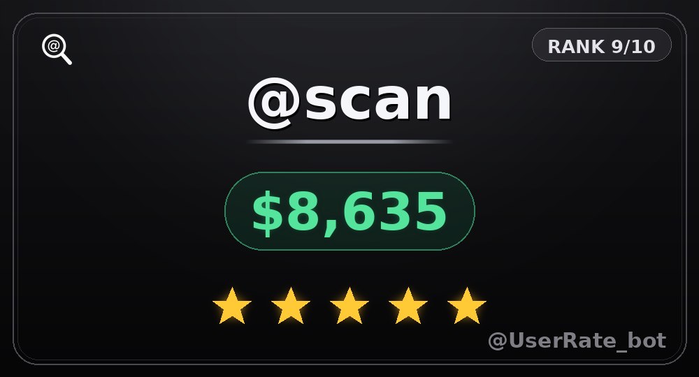 Карточка оценки юзернейма Telegram @zapor — цена $255, ранг 6 из 10